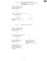 Preview for 61 page of Panasonic KX-FP85 Service Manual