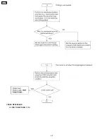 Preview for 62 page of Panasonic KX-FP85 Service Manual