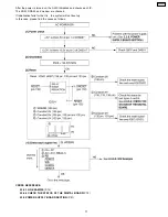 Preview for 71 page of Panasonic KX-FP85 Service Manual