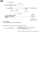 Preview for 72 page of Panasonic KX-FP85 Service Manual