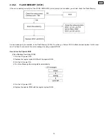 Preview for 73 page of Panasonic KX-FP85 Service Manual