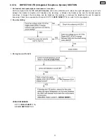 Preview for 77 page of Panasonic KX-FP85 Service Manual