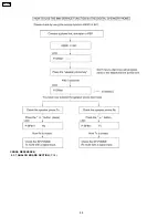 Preview for 80 page of Panasonic KX-FP85 Service Manual