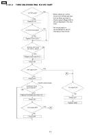 Preview for 82 page of Panasonic KX-FP85 Service Manual