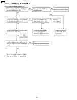 Preview for 88 page of Panasonic KX-FP85 Service Manual