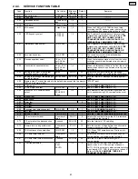 Preview for 91 page of Panasonic KX-FP85 Service Manual