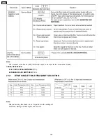 Preview for 104 page of Panasonic KX-FP85 Service Manual