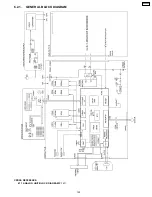 Preview for 129 page of Panasonic KX-FP85 Service Manual