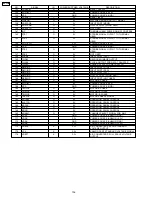 Preview for 136 page of Panasonic KX-FP85 Service Manual