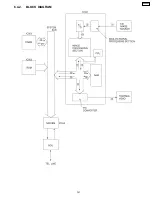 Preview for 141 page of Panasonic KX-FP85 Service Manual