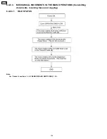 Preview for 152 page of Panasonic KX-FP85 Service Manual