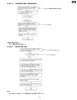 Preview for 153 page of Panasonic KX-FP85 Service Manual