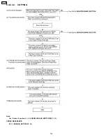 Preview for 154 page of Panasonic KX-FP85 Service Manual