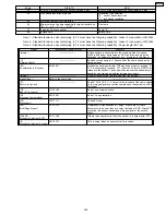 Preview for 163 page of Panasonic KX-FP85 Service Manual