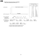 Preview for 164 page of Panasonic KX-FP85 Service Manual