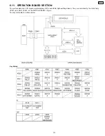 Preview for 173 page of Panasonic KX-FP85 Service Manual