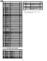 Preview for 194 page of Panasonic KX-FP85 Service Manual