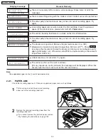 Предварительный просмотр 34 страницы Panasonic KX-FPC135 Service Manual