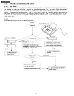 Предварительный просмотр 36 страницы Panasonic KX-FPC135 Service Manual