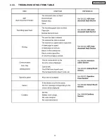 Предварительный просмотр 37 страницы Panasonic KX-FPC135 Service Manual