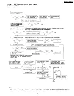 Предварительный просмотр 39 страницы Panasonic KX-FPC135 Service Manual