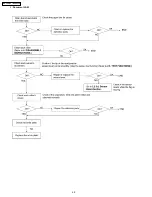 Предварительный просмотр 40 страницы Panasonic KX-FPC135 Service Manual