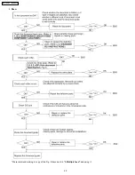 Предварительный просмотр 42 страницы Panasonic KX-FPC135 Service Manual