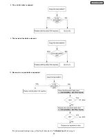 Предварительный просмотр 45 страницы Panasonic KX-FPC135 Service Manual