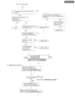 Предварительный просмотр 47 страницы Panasonic KX-FPC135 Service Manual