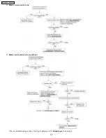 Предварительный просмотр 48 страницы Panasonic KX-FPC135 Service Manual