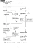 Предварительный просмотр 52 страницы Panasonic KX-FPC135 Service Manual