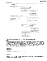 Предварительный просмотр 53 страницы Panasonic KX-FPC135 Service Manual