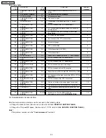 Предварительный просмотр 58 страницы Panasonic KX-FPC135 Service Manual