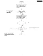 Предварительный просмотр 63 страницы Panasonic KX-FPC135 Service Manual