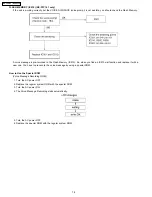 Предварительный просмотр 78 страницы Panasonic KX-FPC135 Service Manual