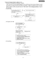 Предварительный просмотр 85 страницы Panasonic KX-FPC135 Service Manual