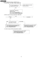 Предварительный просмотр 86 страницы Panasonic KX-FPC135 Service Manual