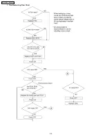 Предварительный просмотр 90 страницы Panasonic KX-FPC135 Service Manual