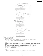 Предварительный просмотр 91 страницы Panasonic KX-FPC135 Service Manual