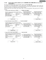 Предварительный просмотр 93 страницы Panasonic KX-FPC135 Service Manual