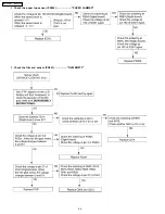 Предварительный просмотр 94 страницы Panasonic KX-FPC135 Service Manual