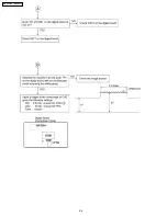 Предварительный просмотр 96 страницы Panasonic KX-FPC135 Service Manual