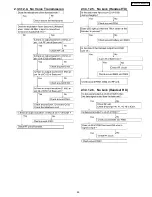 Предварительный просмотр 99 страницы Panasonic KX-FPC135 Service Manual