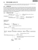 Предварительный просмотр 101 страницы Panasonic KX-FPC135 Service Manual