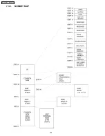 Предварительный просмотр 152 страницы Panasonic KX-FPC135 Service Manual