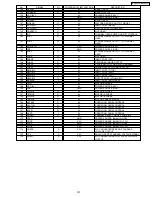 Предварительный просмотр 157 страницы Panasonic KX-FPC135 Service Manual