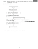 Предварительный просмотр 173 страницы Panasonic KX-FPC135 Service Manual