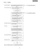 Предварительный просмотр 175 страницы Panasonic KX-FPC135 Service Manual