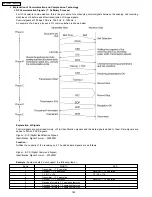 Предварительный просмотр 182 страницы Panasonic KX-FPC135 Service Manual