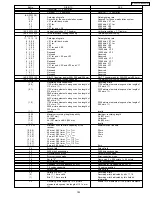 Предварительный просмотр 183 страницы Panasonic KX-FPC135 Service Manual